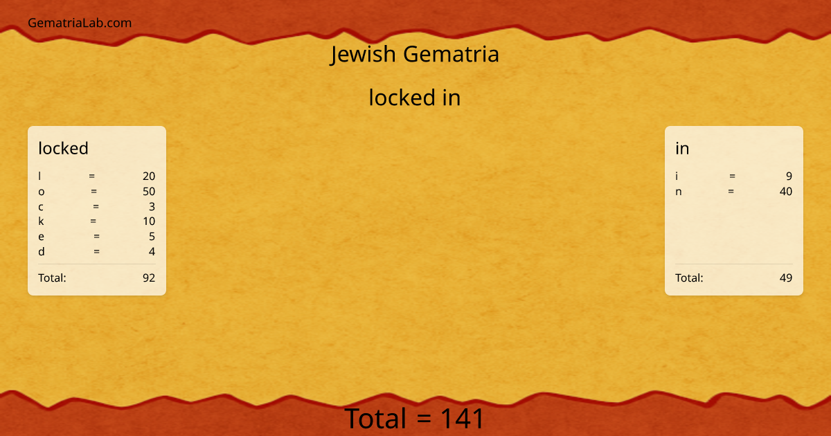 locked in in jewish Gematria